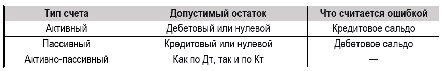 3-уровневая система бухучета с 2026: что меняется и как адаптировать 1С 2