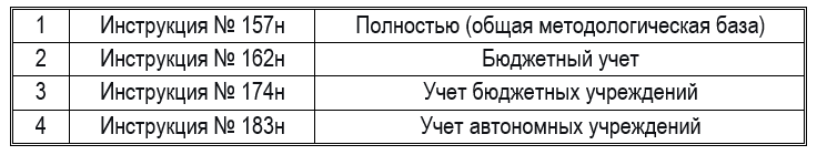 3-уровневая система бухучета с 2026: что меняется и как адаптировать 1С 3