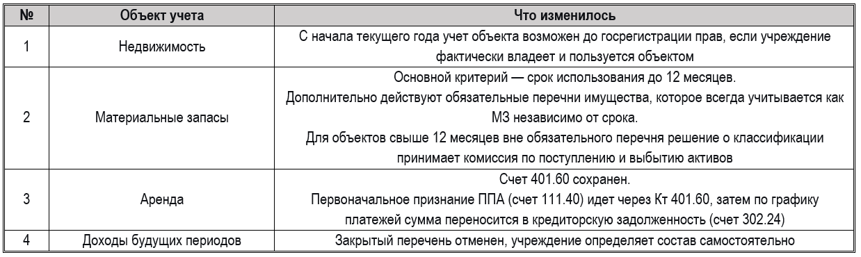3-уровневая система бухучета с 2026: что меняется и как адаптировать 1С 6