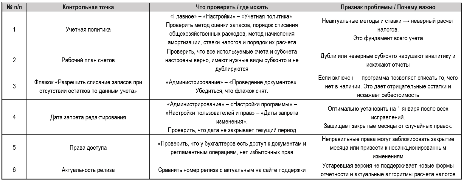 Аудит базы 1С: как проверить и оптимизировать перед годовой отчетностью 6