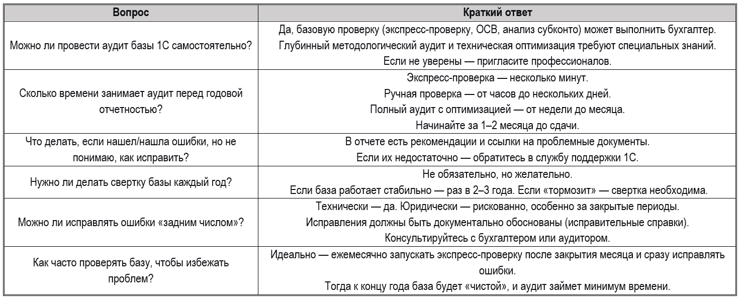 Аудит базы 1С: как проверить и оптимизировать перед годовой отчетностью 8