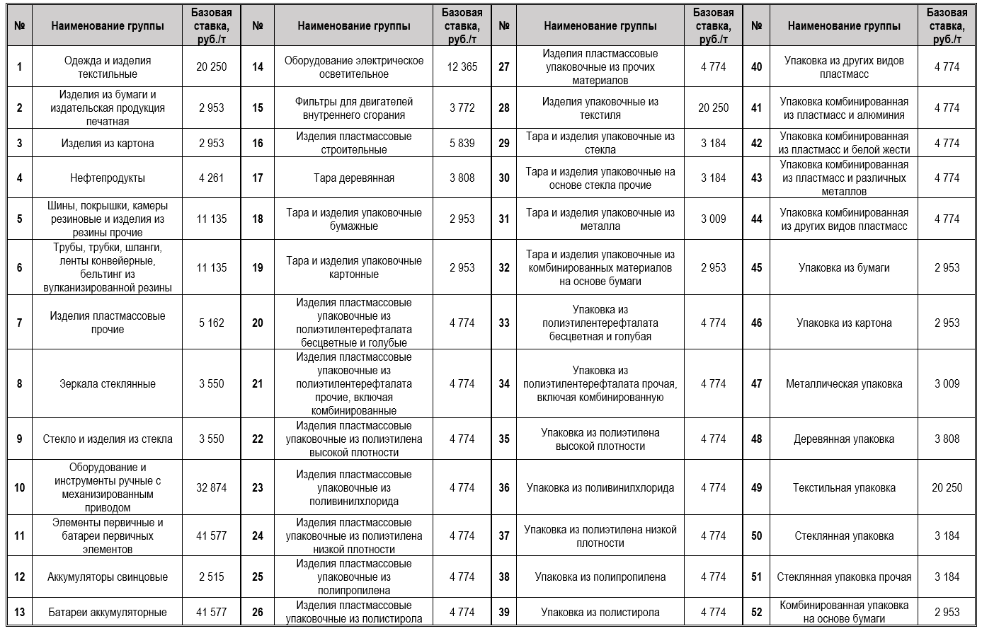 Экологический сбор и утилизационный сбор 2026: расчет в 1С 3