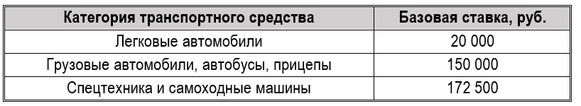 Экологический сбор и утилизационный сбор 2026: расчет в 1С 6