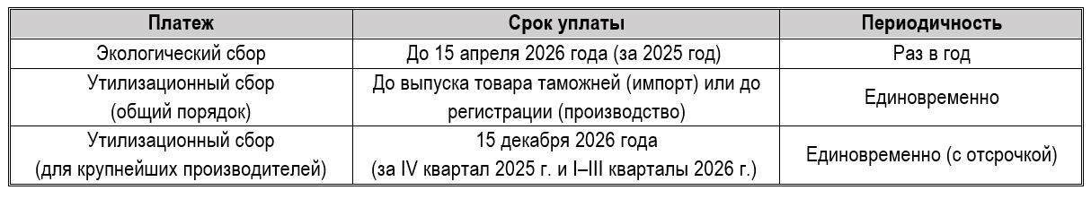 Экологический сбор и утилизационный сбор 2026: расчет в 1С 8