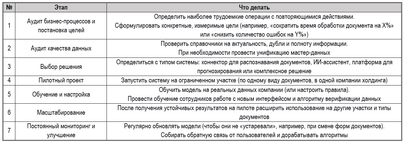 ИИ в 1С: как нейросети автоматизируют рутину бухгалтера