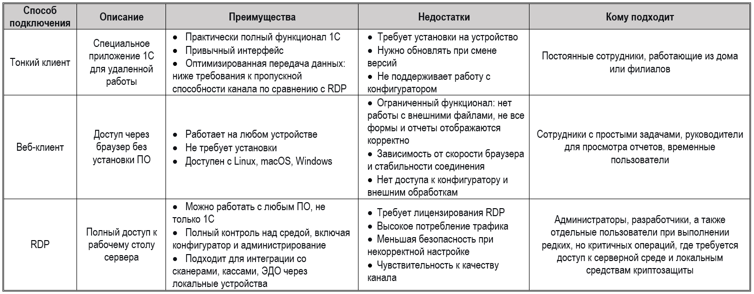 Облачная 1С в 2026: безопасность, бэкапы и доступ из любой точки 1