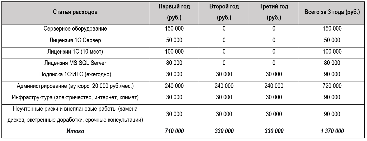 Облачная 1С в 2026: безопасность, бэкапы и доступ из любой точки 3