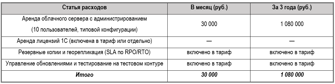 Облачная 1С в 2026: безопасность, бэкапы и доступ из любой точки 4