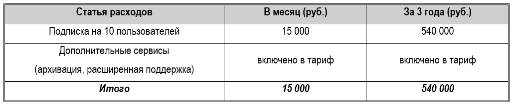 Облачная 1С в 2026: безопасность, бэкапы и доступ из любой точки 5