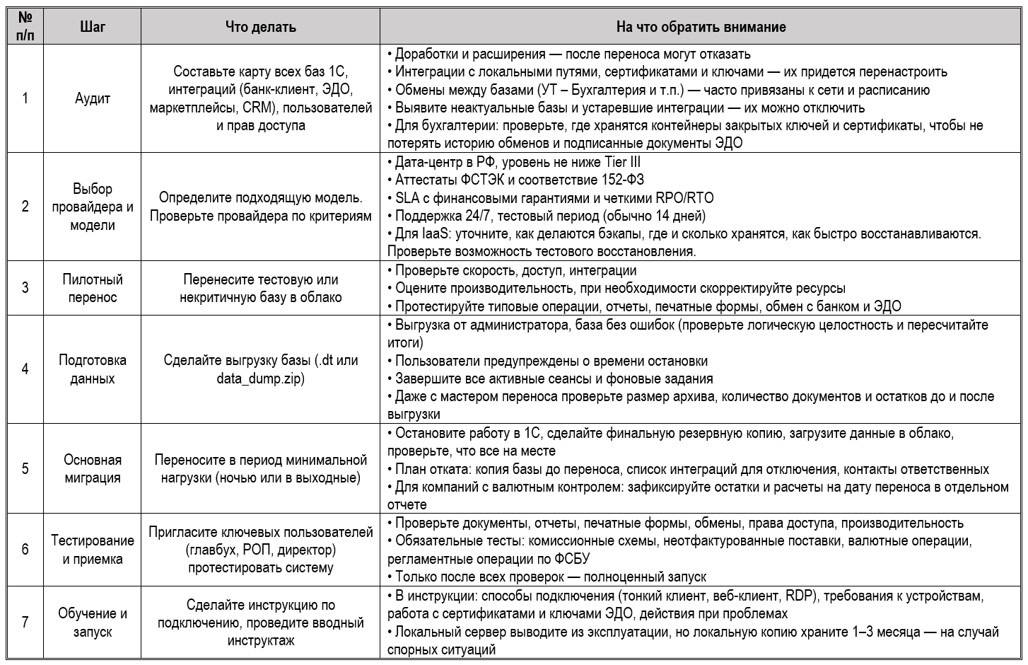 Облачная 1С в 2026: безопасность, бэкапы и доступ из любой точки 6