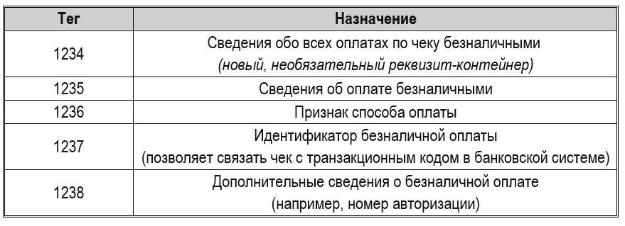 Отчеты по онлайн-кассе: для чего нужны и как сформировать 1