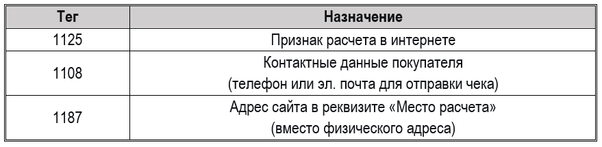 Отчеты по онлайн-кассе: для чего нужны и как сформировать 2