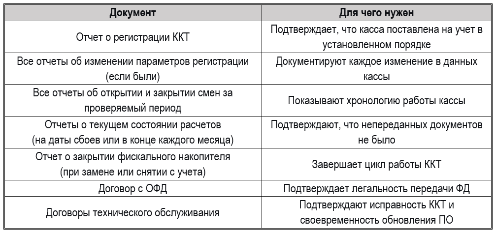 Отчеты по онлайн-кассе: для чего нужны и как сформировать 4