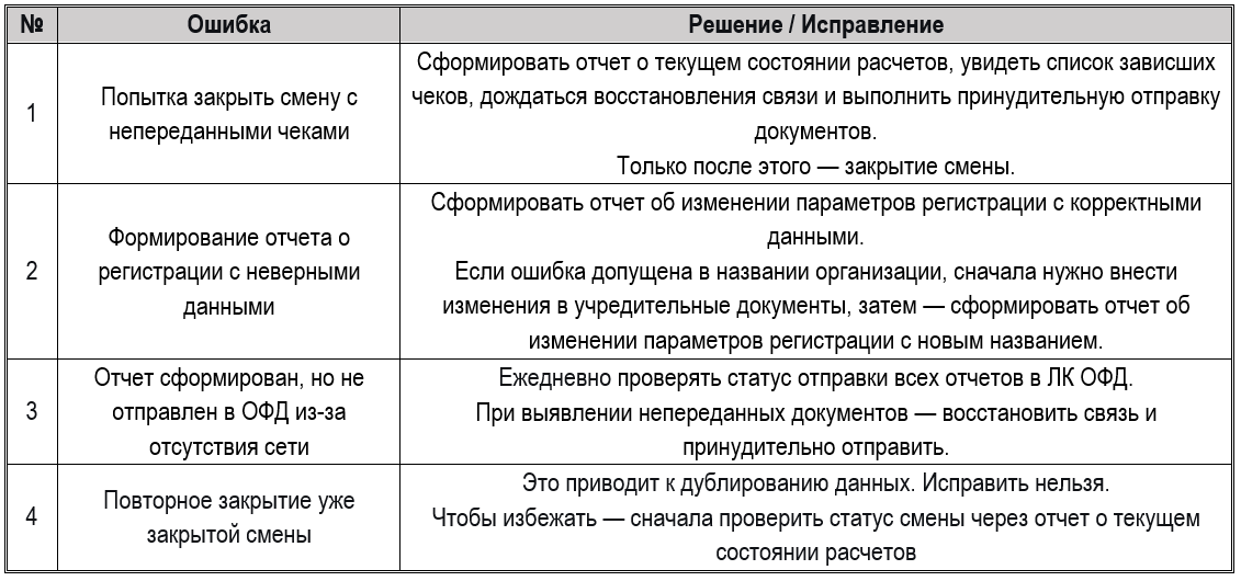 Отчеты по онлайн-кассе: для чего нужны и как сформировать 5