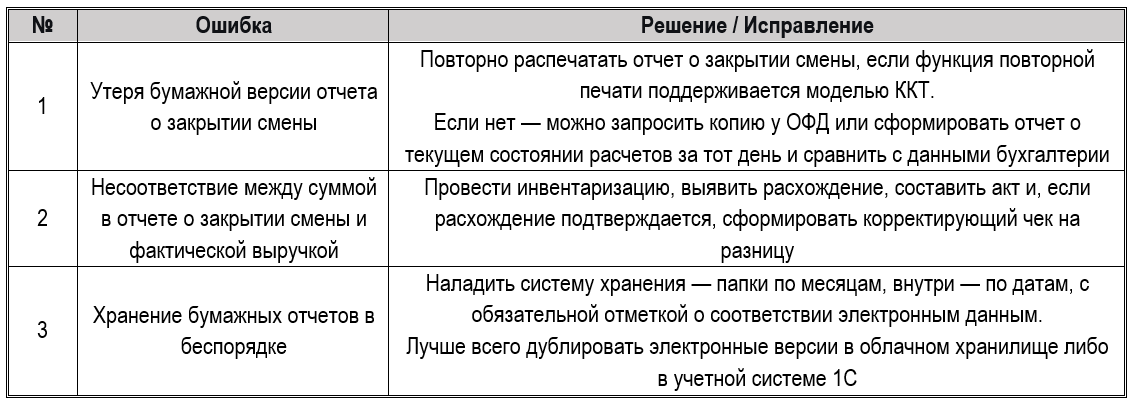 Отчеты по онлайн-кассе: для чего нужны и как сформировать 6