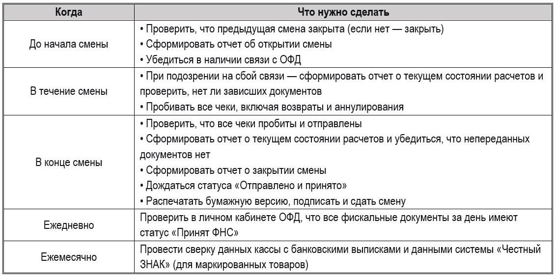 Отчеты по онлайн-кассе: для чего нужны и как сформировать 7