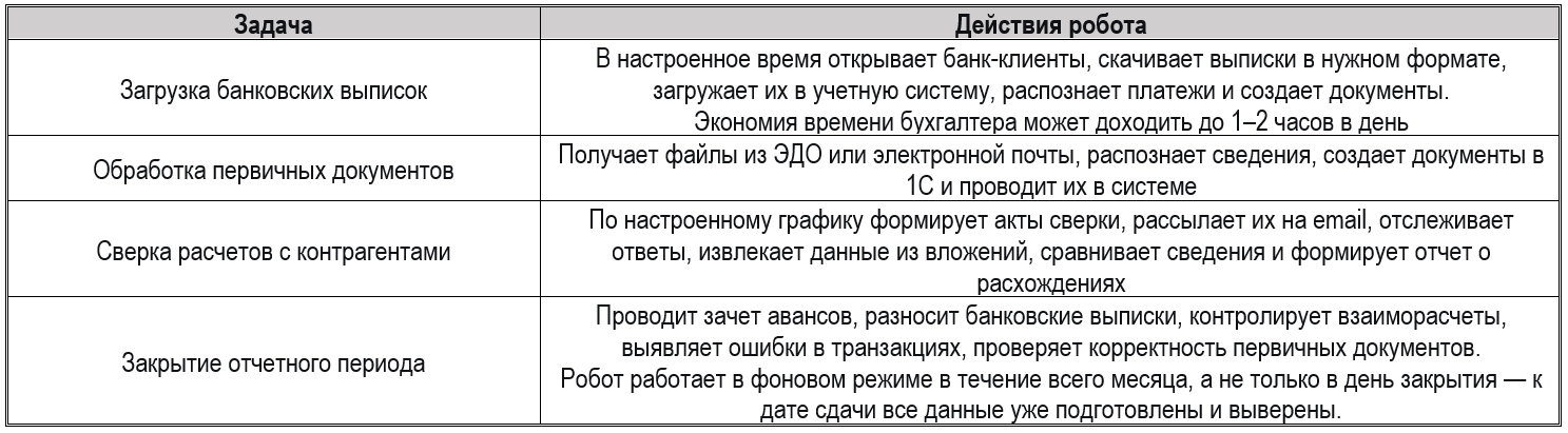 RPA в 1С роботизация процессов для бухгалтерии и склада 1