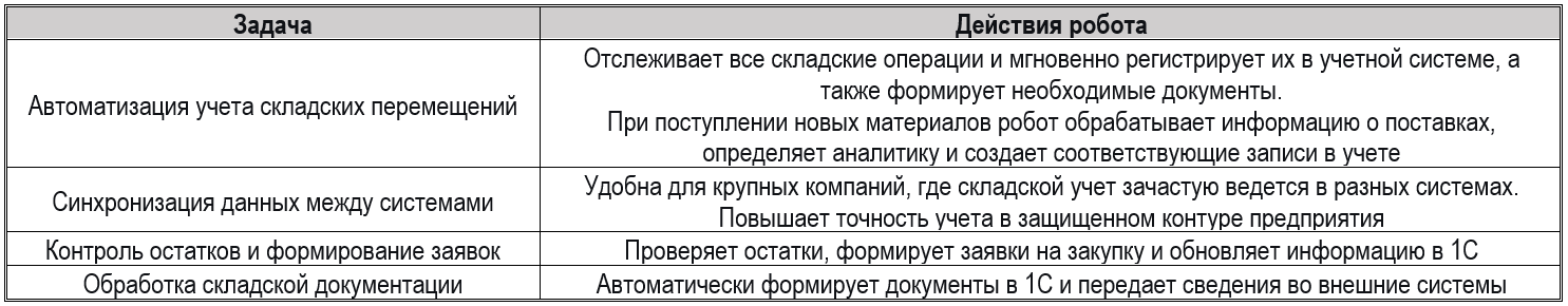 RPA в 1С роботизация процессов для бухгалтерии и склада 2