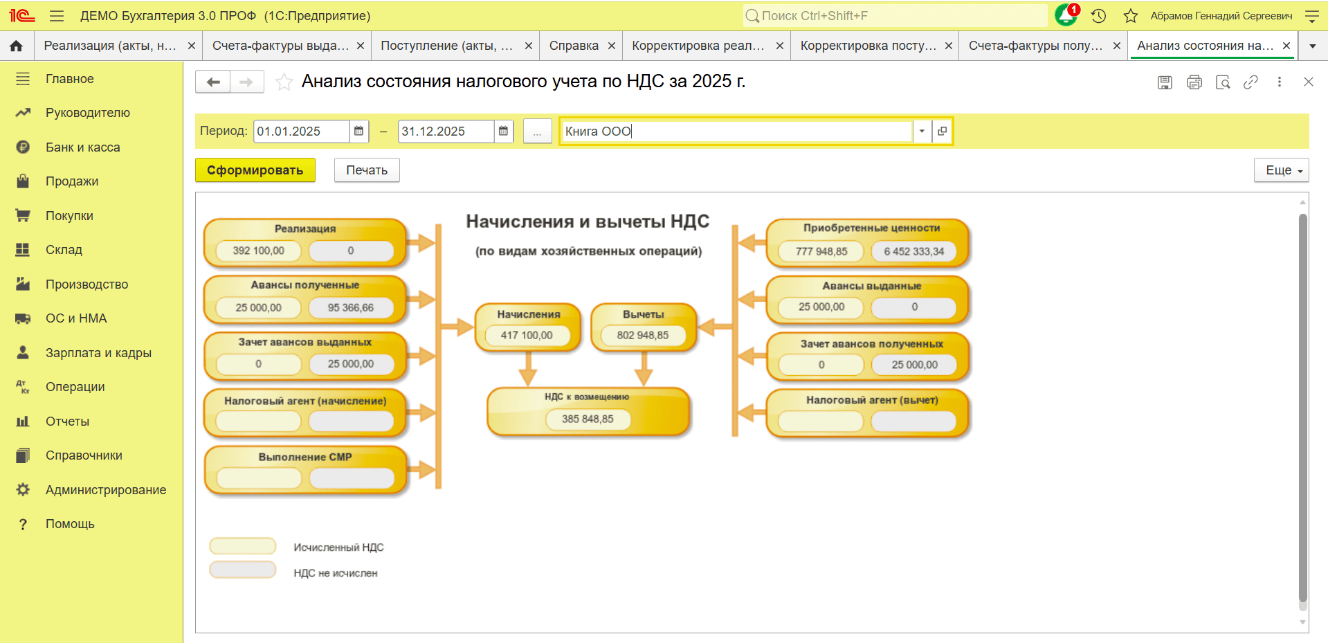 Счет-фактура:как правильно оформить, выставить и подписать 13