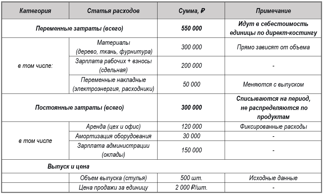 Себестоимость продукции - виды, формула и расчёт 5