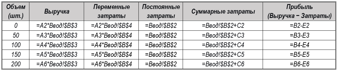 Точка безубыточности - как рассчитать 11