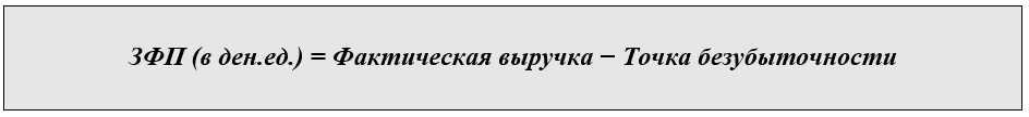 Точка безубыточности - как рассчитать 15