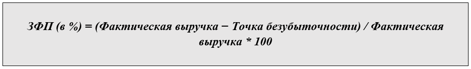 Точка безубыточности - как рассчитать 16