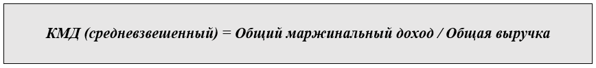 Точка безубыточности - как рассчитать 4