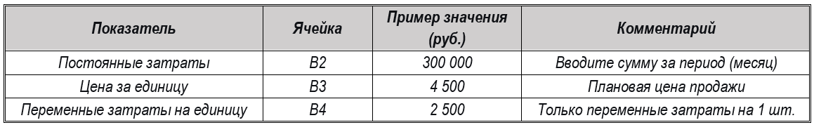 Точка безубыточности - как рассчитать 7